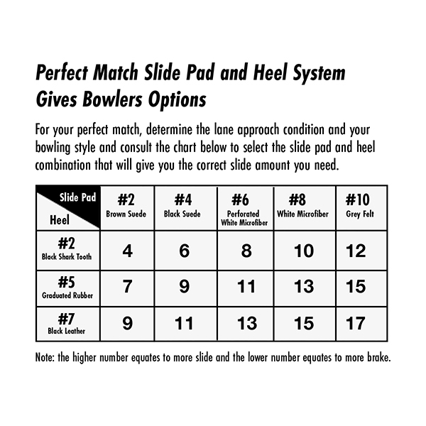 Perfect Match Chart